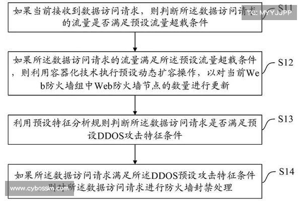 DDoS攻击：定义、示例、技术以及如何进行防御 在线